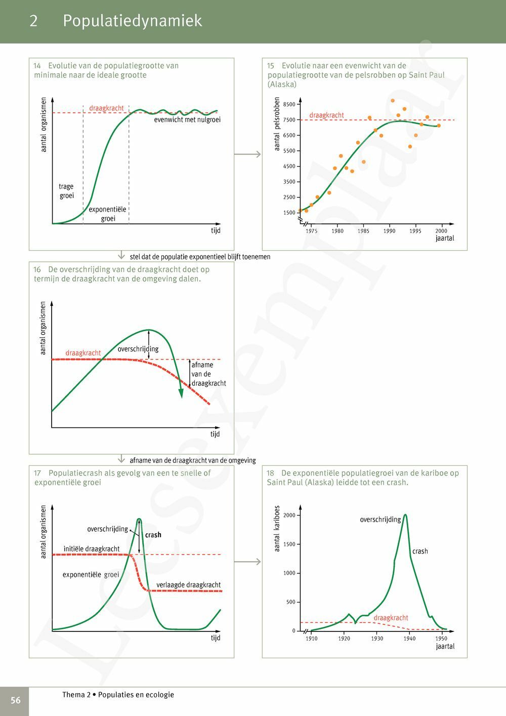 Preview: Focus Biologie 4.2 Leerwerkboek (incl. Pelckmans Portaal)