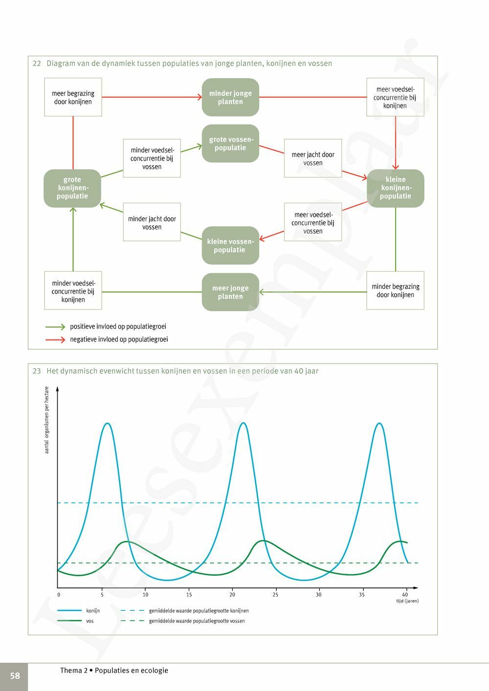 Preview: Focus Biologie 4.2 Leerwerkboek (incl. Pelckmans Portaal)