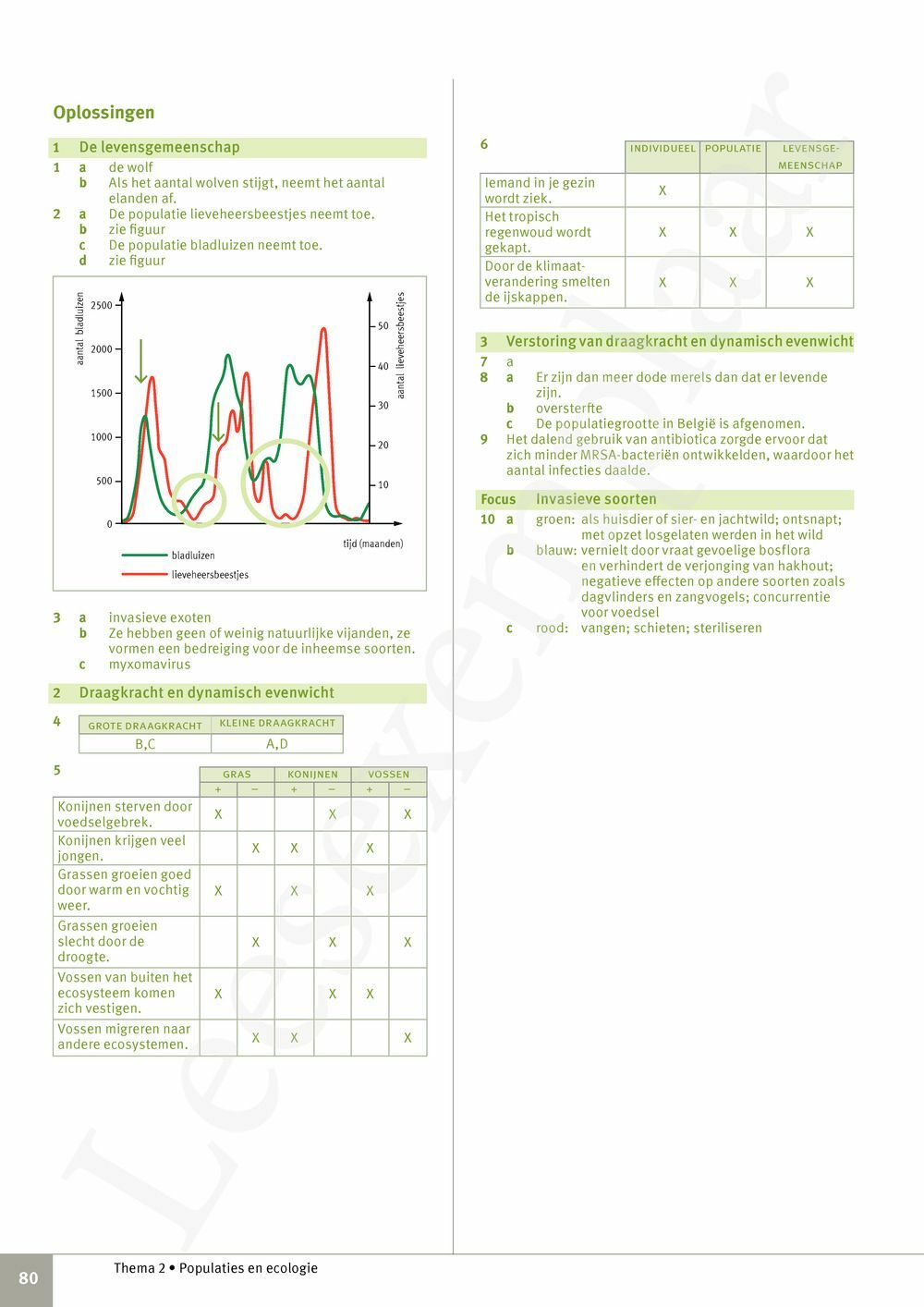 Preview: Focus Biologie 4.2 Leerwerkboek (incl. Pelckmans Portaal)