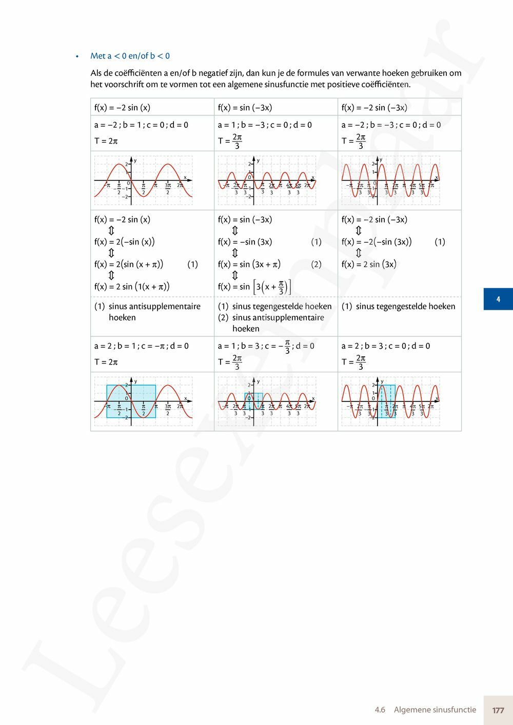 Preview: Matrix Wiskunde 5 Analyse deel 1 Doorstroom Basis Handboek (incl. Pelckmans Portaal)